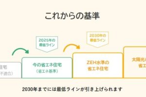 ”目に見えない”住宅性能が、お部屋選びの1基準になる時代が近づいている！？