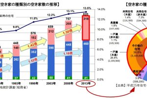 空き家特例をざっくり学ぼう